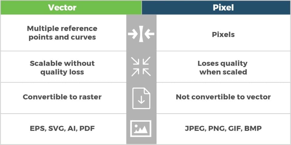 Resolution Pixels Vector Vector Vs Pixel: Which is Best for Your Graphic Project?